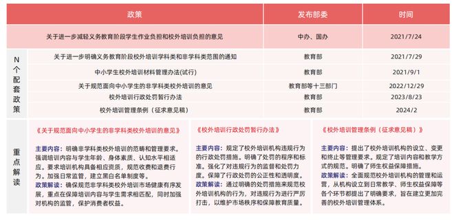 從政策到市場探尋素質教育細分領域的落地生根之道(圖2)