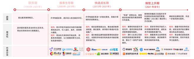 從政策到市場探尋素質教育細分領域的落地生根之道(圖3)