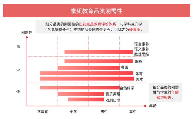 從政策到市場探尋素質教育細分領域的落地生根之道(圖4)