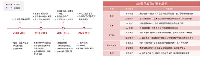 從政策到市場探尋素質教育細分領域的落地生根之道(圖8)