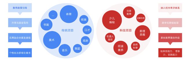 從政策到市場探尋素質教育細分領域的落地生根之道(圖6)