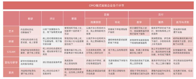 從政策到市場探尋素質教育細分領域的落地生根之道(圖7)