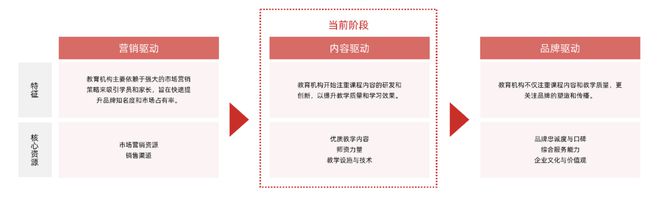 從政策到市場探尋素質教育細分領域的落地生根之道(圖11)