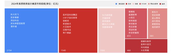從政策到市場探尋素質教育細分領域的落地生根之道(圖12)
