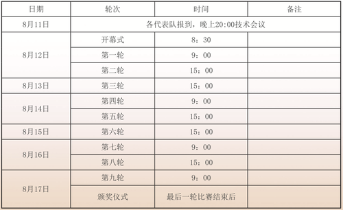 決勝黑白之間丨2024年中國國際象棋乙級聯賽在濱海新區開幕（附視頻）(圖4)